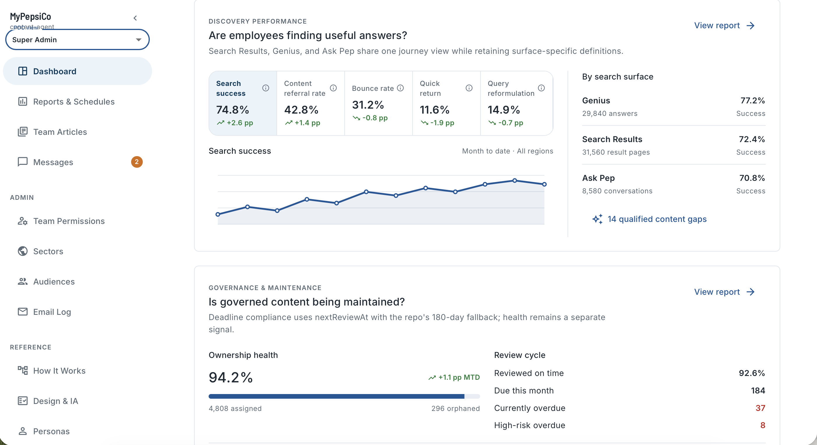 Latest work-in-progress Super Admin dashboard concept with discovery, governance, and content health insights