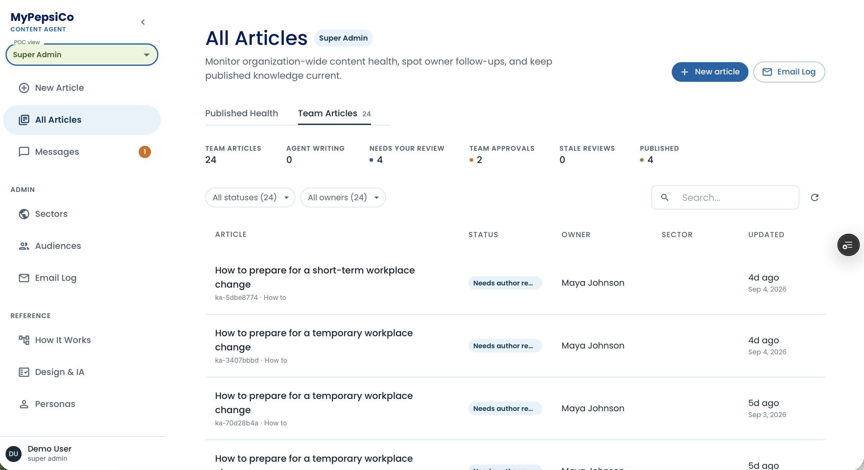 Earlier Super Admin view centered on a table listing all articles