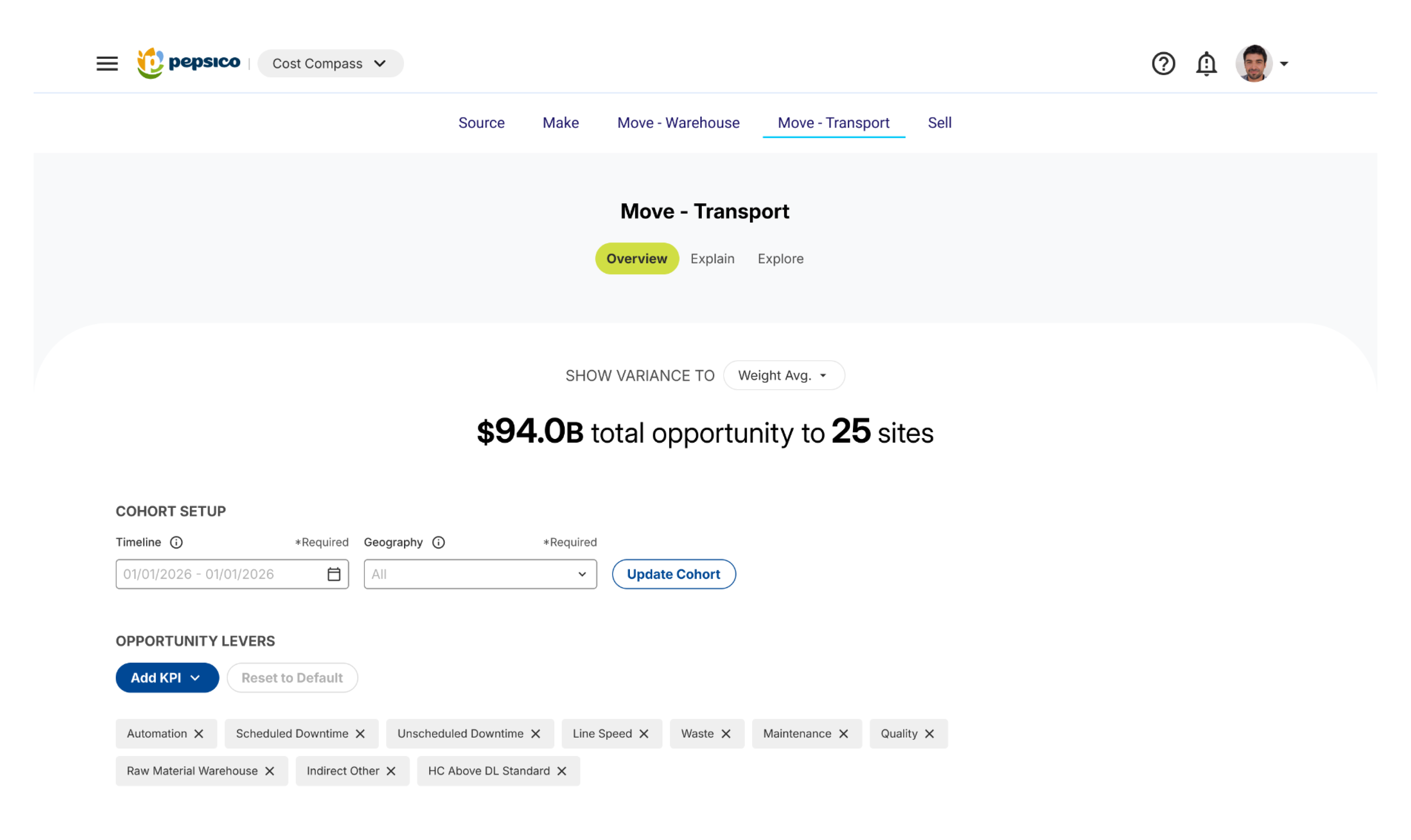 Cost Compass Move Transport opportunity workspace with cohort controls and opportunity levers