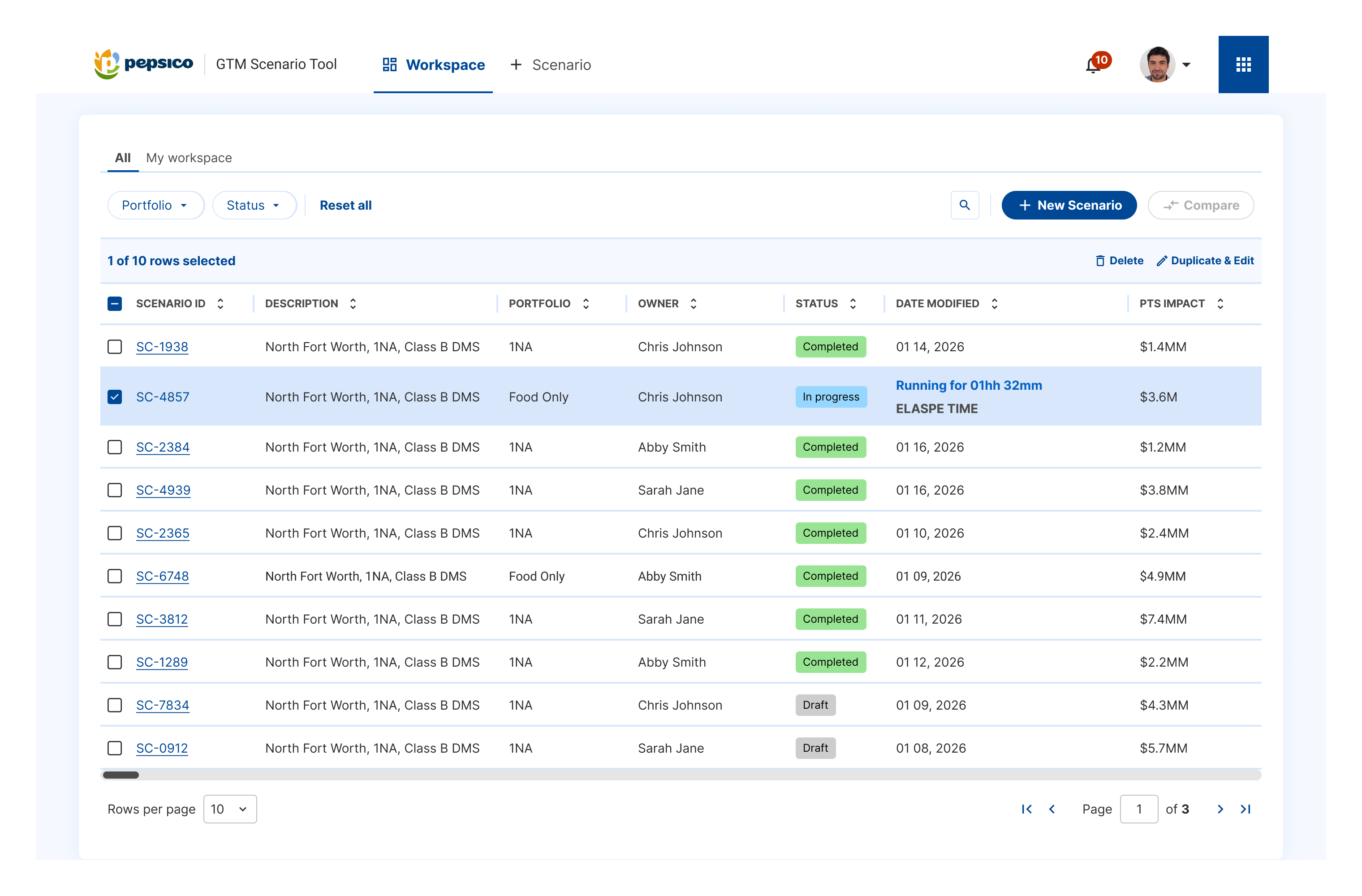 GTM Scenario Tool workspace showing scenario status, ownership, impact, and comparison controls