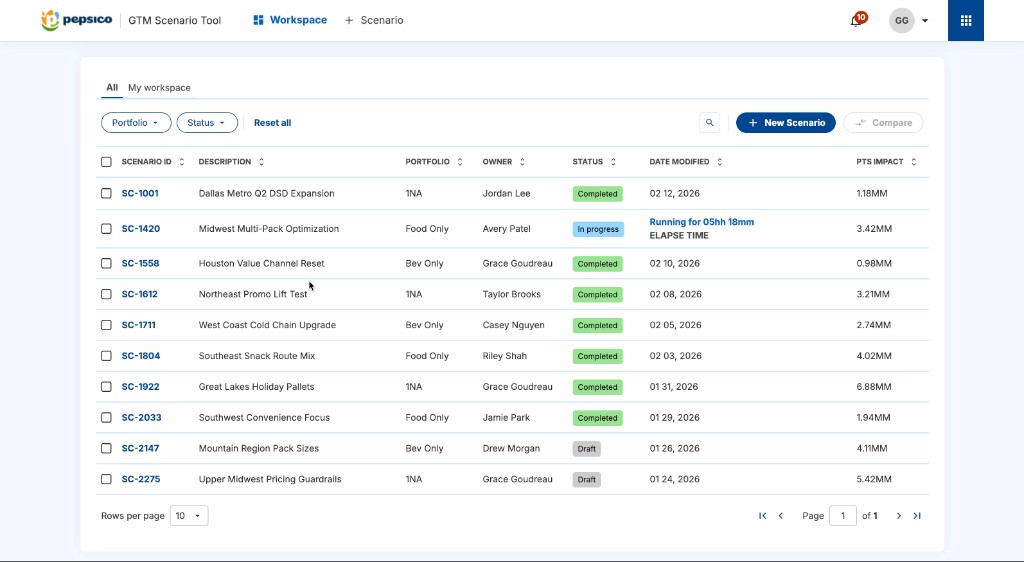 Scenario modeling workspace interface preview
